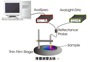 膜厚測(cè)量